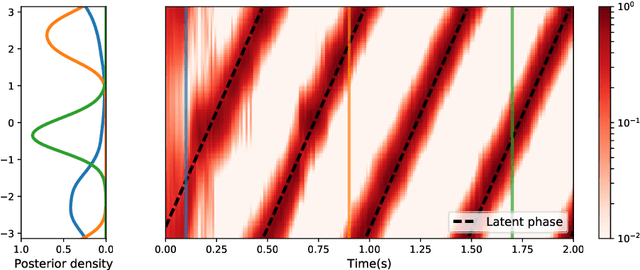 Figure 3 for The Kernel Mixture Network: A Nonparametric Method for Conditional Density Estimation of Continuous Random Variables