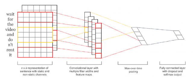 Figure 1 for Light-Weighted CNN for Text Classification