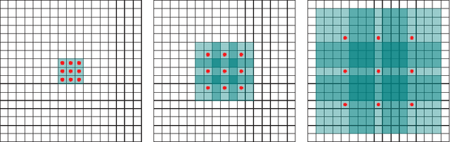 Figure 3 for Light-Weighted CNN for Text Classification