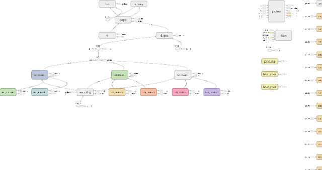 Figure 4 for Light-Weighted CNN for Text Classification