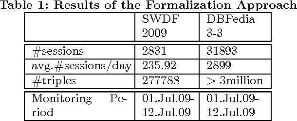 Figure 2 for Enabling Semantic Analysis of User Browsing Patterns in the Web of Data