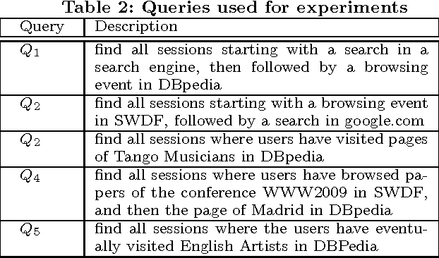 Figure 4 for Enabling Semantic Analysis of User Browsing Patterns in the Web of Data