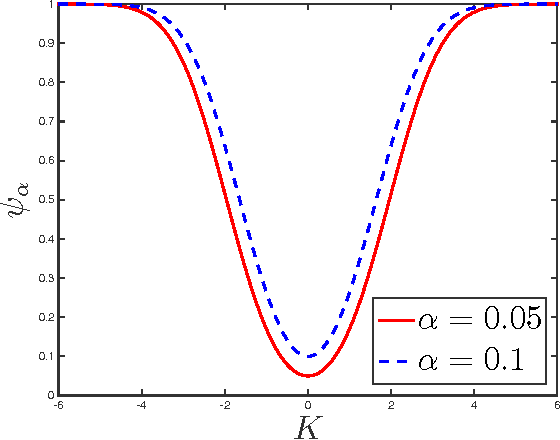 Figure 1 for Local and Global Inference for High Dimensional Nonparanormal Graphical Models