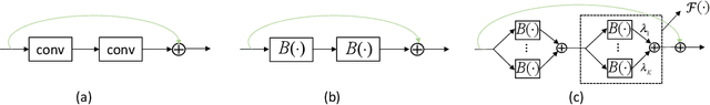 Figure 1 for Structured Binary Neural Networks for Image Recognition