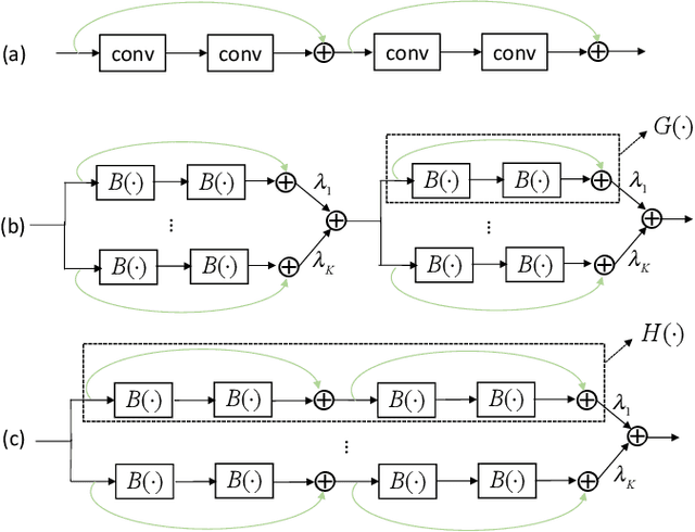 Figure 3 for Structured Binary Neural Networks for Image Recognition