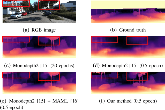 Figure 1 for Learn to Adapt for Monocular Depth Estimation