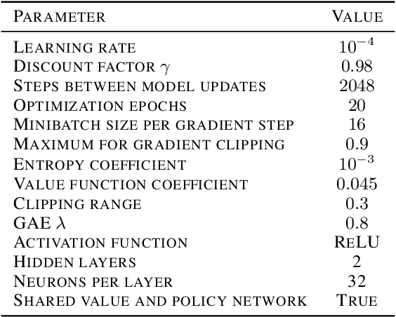 Figure 2 for Provably Safe Reinforcement Learning: A Theoretical and Experimental Comparison