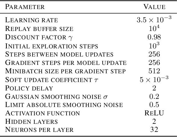 Figure 4 for Provably Safe Reinforcement Learning: A Theoretical and Experimental Comparison