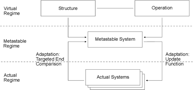 Figure 1 for Adaptation in a System Metamodel for Evolutionary Computation