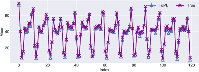 Figure 3 for Continuous Release of Data Streams under both Centralized and Local Differential Privacy