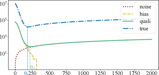 Figure 4 for Continuous Release of Data Streams under both Centralized and Local Differential Privacy