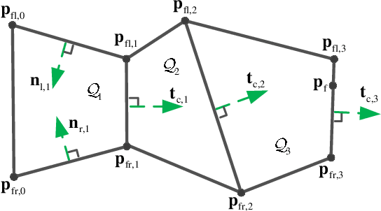 Figure 3 for Distributed Control for a Multi-Agent System to Pass through a Connected Quadrangle Virtual Tube