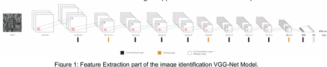 Figure 1 for A Machine learning approach for rapid disaster response based on multi-modal data. The case of housing & shelter needs