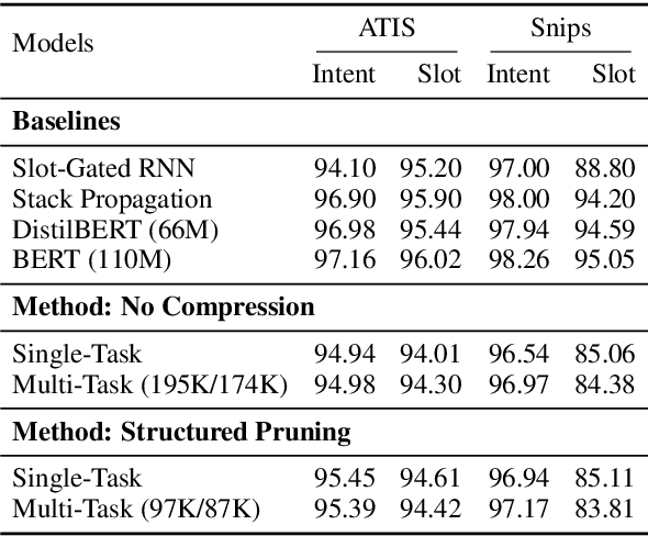 Figure 2 for Accelerating Natural Language Understanding in Task-Oriented Dialog