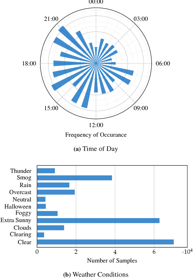 Figure 4 for Auxiliary Tasks in Multi-task Learning