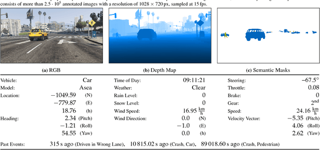 Figure 2 for Auxiliary Tasks in Multi-task Learning