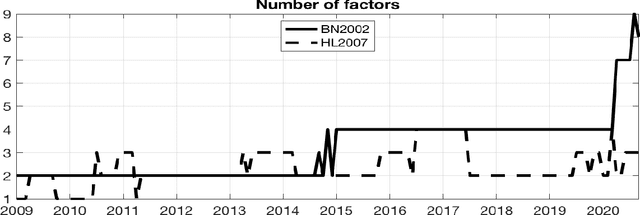 Figure 4 for Can Machine Learning Catch the COVID-19 Recession?