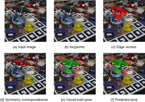 Figure 1 for HybridPose: 6D Object Pose Estimation under Hybrid Representations