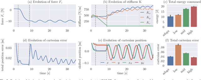 Figure 2 for Learning Robotic Manipulation Skills Using an Adaptive Force-Impedance Action Space
