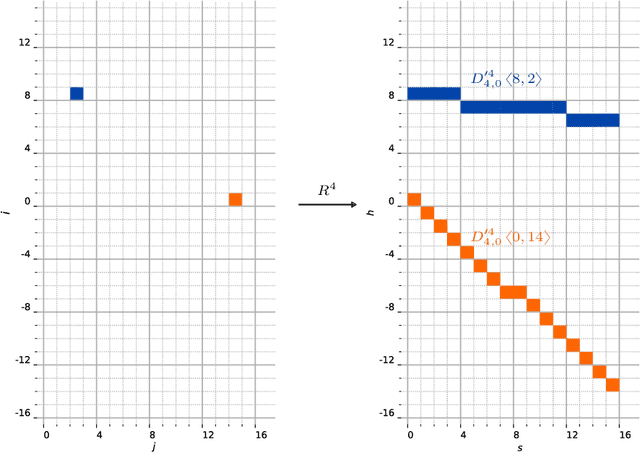 Figure 3 for A range characterization of the single-quadrant ADRT