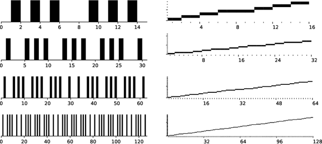 Figure 4 for A range characterization of the single-quadrant ADRT