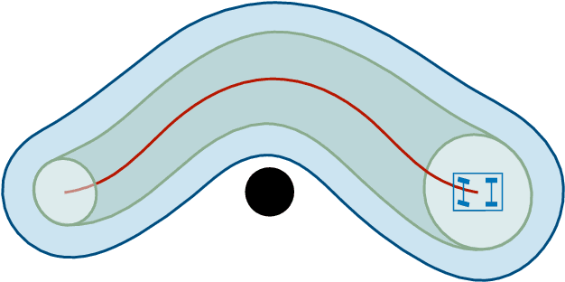 Figure 1 for Path-Following through Control Funnel Functions