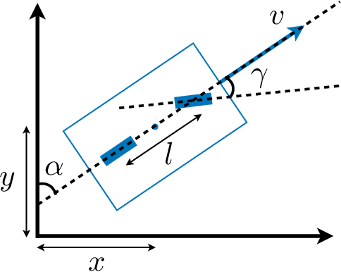 Figure 2 for Path-Following through Control Funnel Functions