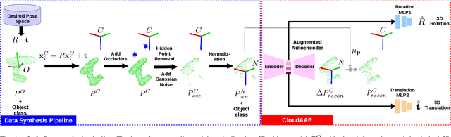 Figure 1 for CloudAAE: Learning 6D Object Pose Regression with On-line Data Synthesis on Point Clouds