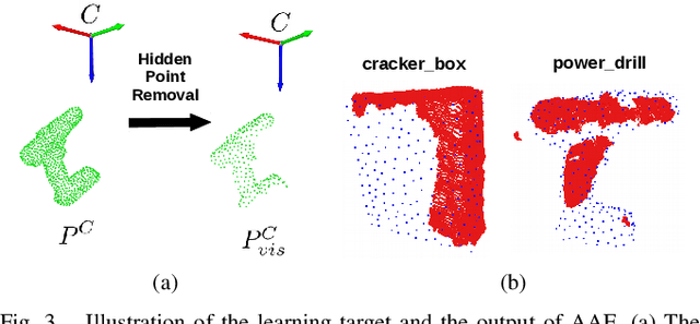 Figure 3 for CloudAAE: Learning 6D Object Pose Regression with On-line Data Synthesis on Point Clouds