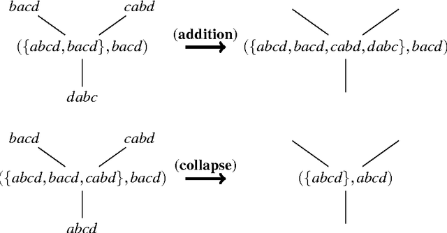 Figure 1 for Modeling self-organization of vocabularies under phonological similarity effects