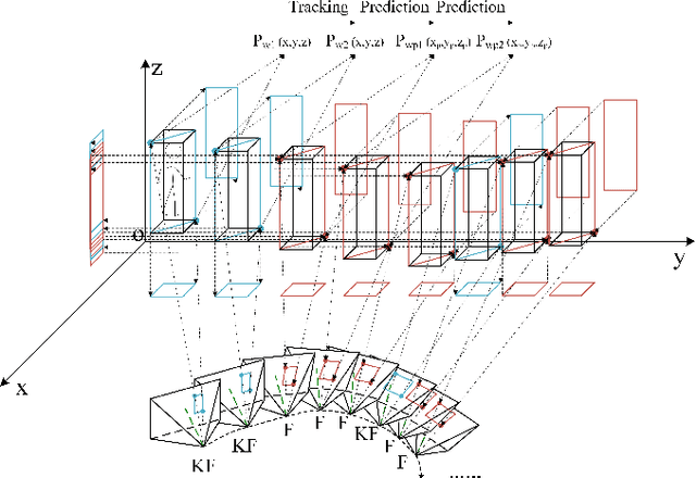 Figure 3 for Using Detection, Tracking and Prediction in Visual SLAM to Achieve Real-time Semantic Mapping of Dynamic Scenarios