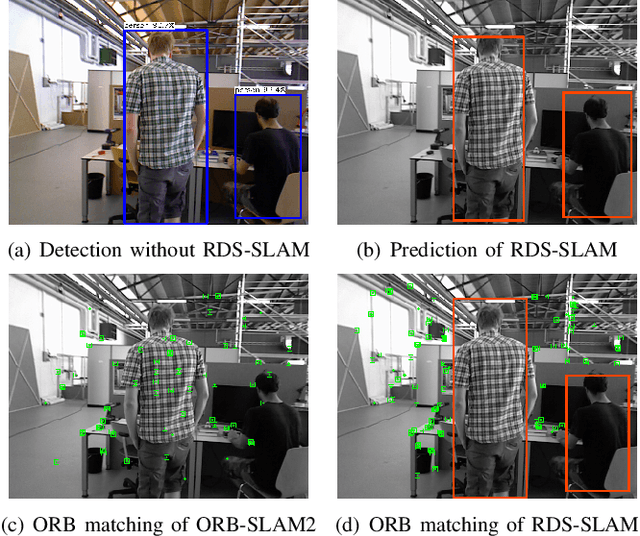 Figure 4 for Using Detection, Tracking and Prediction in Visual SLAM to Achieve Real-time Semantic Mapping of Dynamic Scenarios