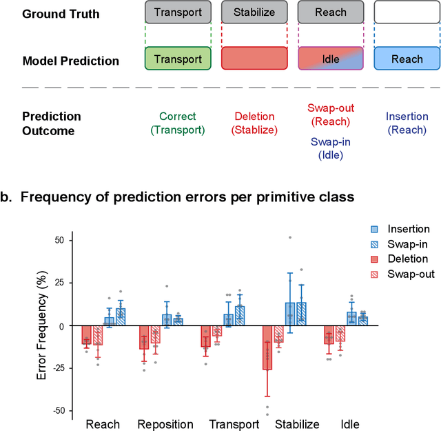 Figure 4 for PrimSeq: a deep learning-based pipeline to quantitate rehabilitation training