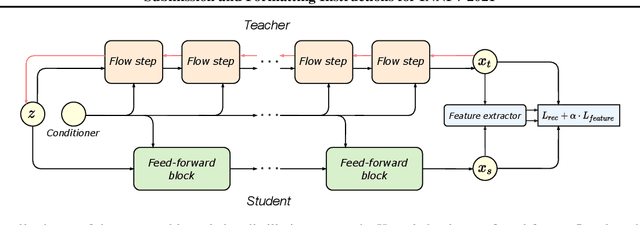 Figure 1 for Distilling the Knowledge from Normalizing Flows
