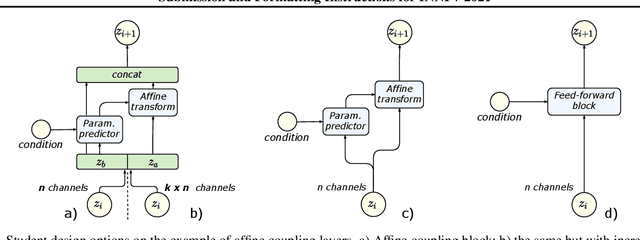 Figure 3 for Distilling the Knowledge from Normalizing Flows
