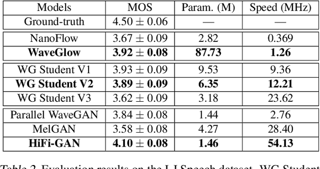 Figure 4 for Distilling the Knowledge from Normalizing Flows