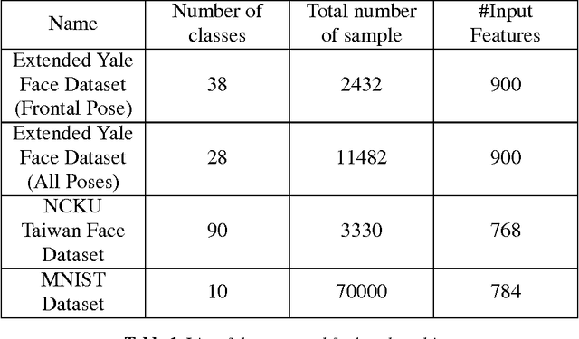 Figure 2 for Learning Discriminative Features using Encoder-Decoder type Deep Neural Nets