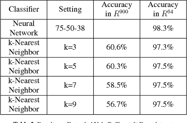 Figure 4 for Learning Discriminative Features using Encoder-Decoder type Deep Neural Nets