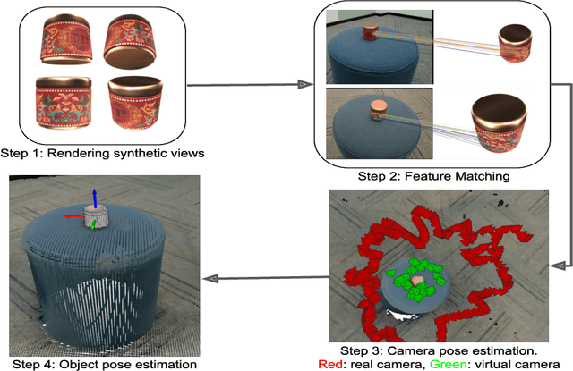 Figure 3 for A Real World Dataset for Multi-view 3D Reconstruction