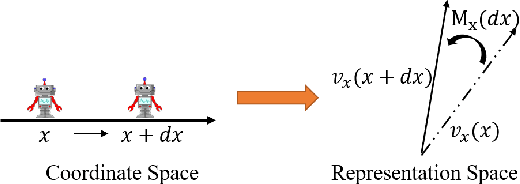 Figure 1 for Learning Neural Representation of Camera Pose with Matrix Representation of Pose Shift via View Synthesis