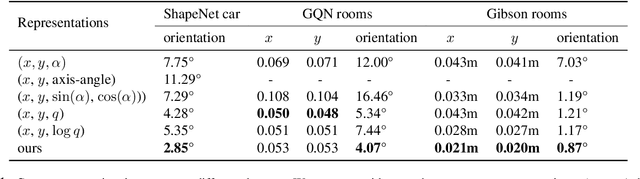 Figure 2 for Learning Neural Representation of Camera Pose with Matrix Representation of Pose Shift via View Synthesis