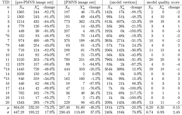 Figure 2 for PlaceRaider: Virtual Theft in Physical Spaces with Smartphones