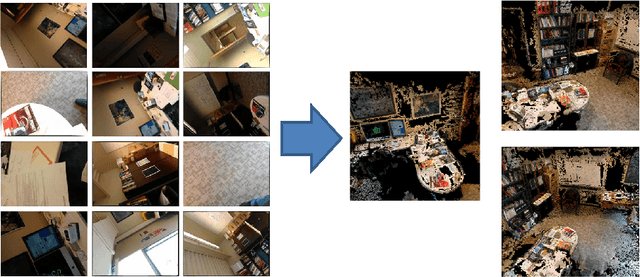 Figure 1 for PlaceRaider: Virtual Theft in Physical Spaces with Smartphones