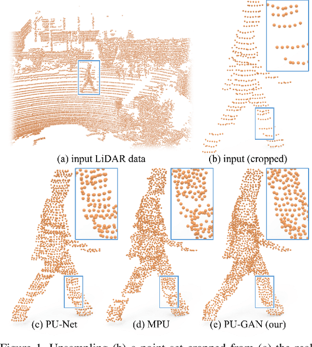 Figure 1 for PU-GAN: a Point Cloud Upsampling Adversarial Network