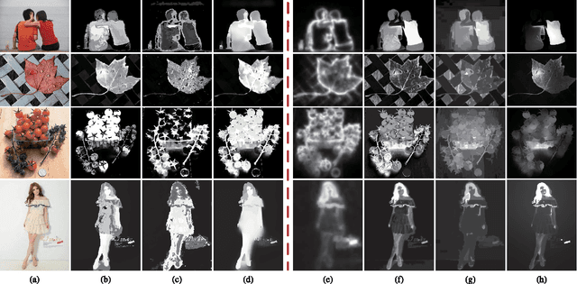 Figure 1 for PISA: Pixelwise Image Saliency by Aggregating Complementary Appearance Contrast Measures with Edge-Preserving Coherence