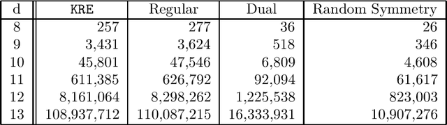 Figure 2 for Predicting the Performance of IDA* using Conditional Distributions