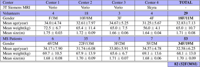 Figure 1 for Effectiveness of regional diffusion MRI measures in distinguishing multiple sclerosis abnormalities within the cervical spinal cord