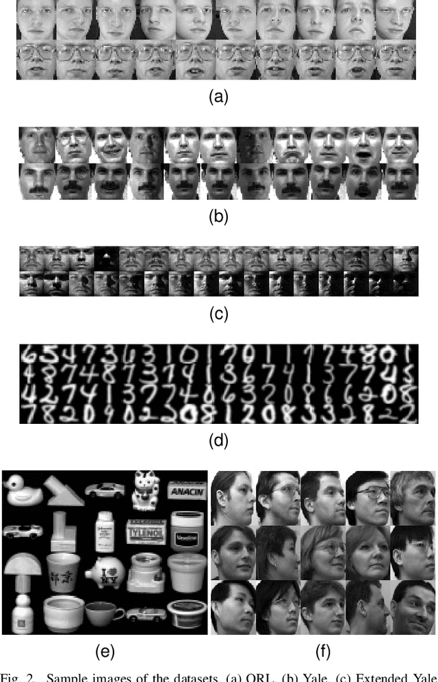 Figure 2 for Semi-Supervised Clustering via Dynamic Graph Structure Learning