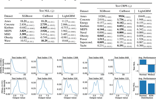 Figure 2 for Instance-Based Uncertainty Estimation for Gradient-Boosted Regression Trees