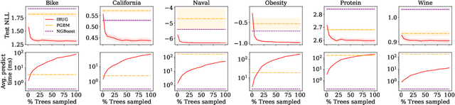 Figure 4 for Instance-Based Uncertainty Estimation for Gradient-Boosted Regression Trees